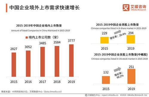 艾媒咨询 2020年中国互联网证券行业发展状况研究报告